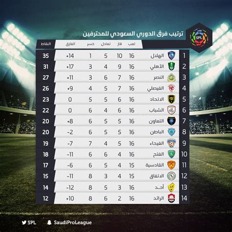 ترتيب الدوري السعودي الجديد